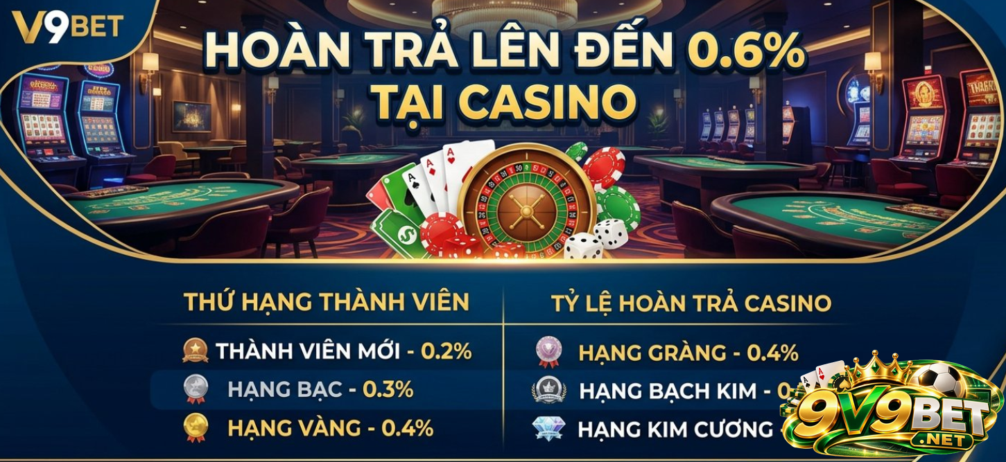 Casino online V9BET có mức hoàn trả dao động từ 0,2 đến 0,6%