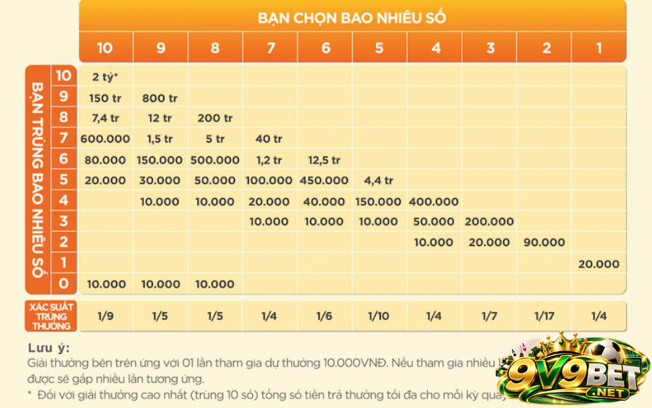 Cược tài xỉu trong keno như thế nào?