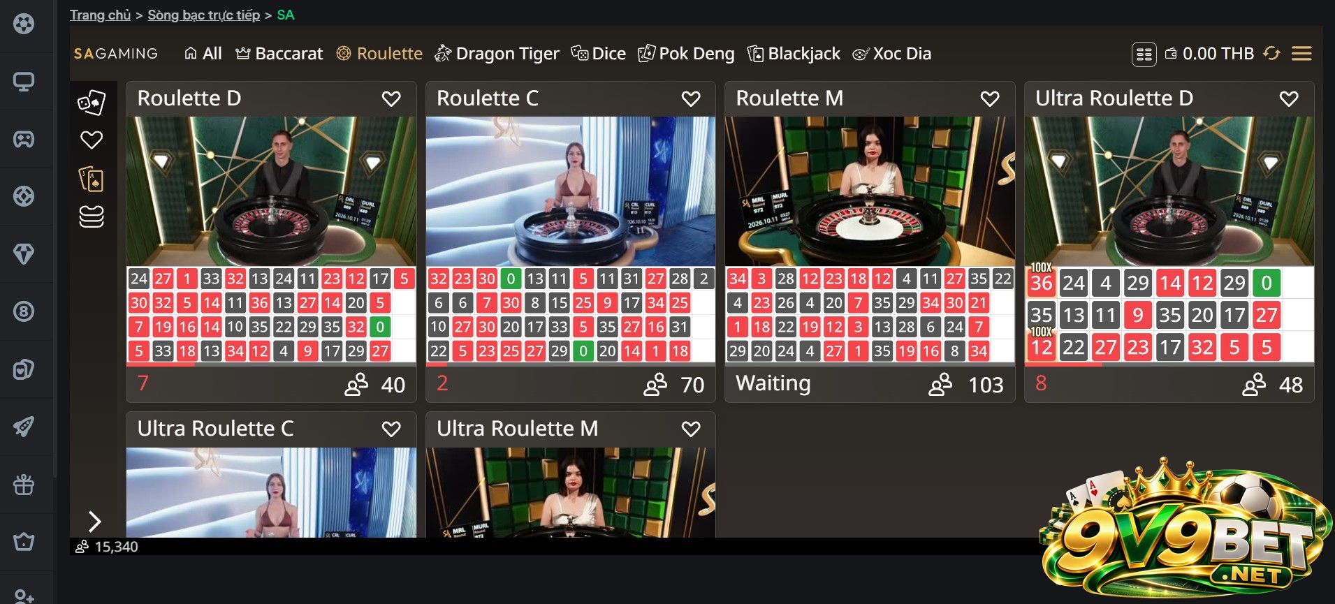 Quy trình một ván cược Roulette 