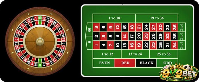 Hiểu xác suất quay co quay Roulette V9BET trước tiên 